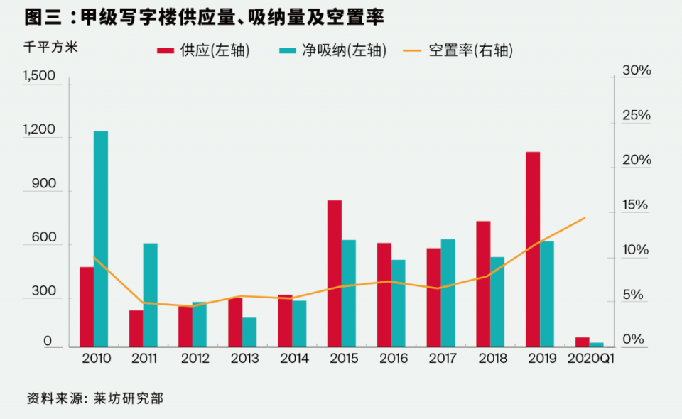 一季度北京gdp2020年_2020一季度GDP全国主要城市涌现出 三匹大黑马 ,你知道吗