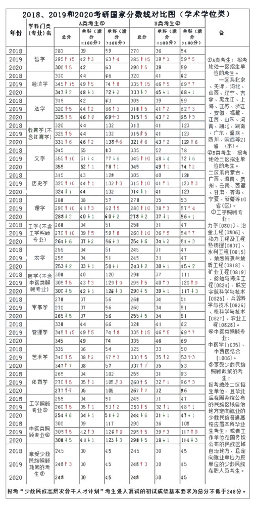 当国家线公布后,20,21考研er分别应该做些什么?看好,别再错