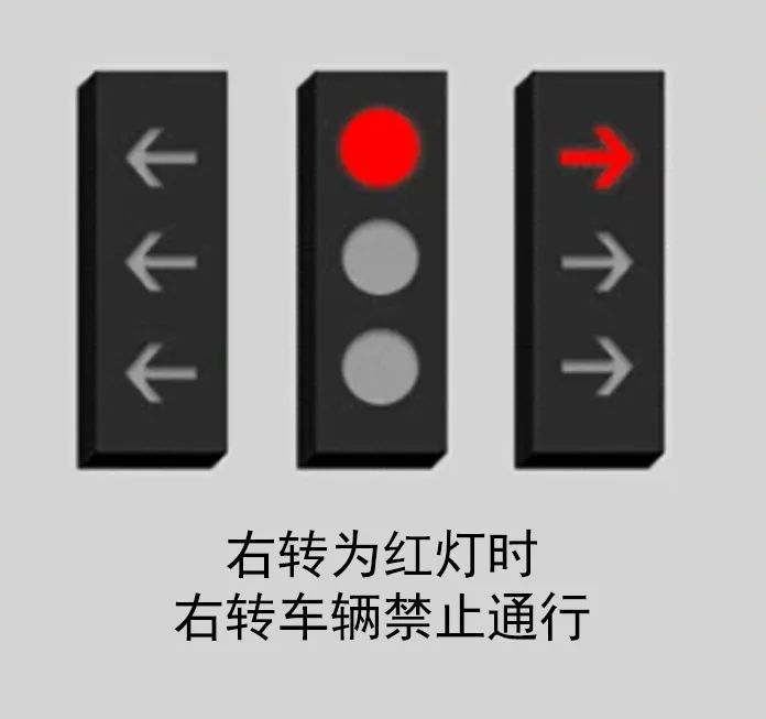 当右转方向指示灯熄灯时,不管满屏灯是绿灯还是红灯,右转车辆都可以在