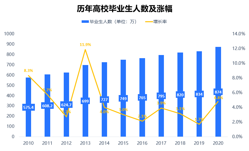 本周起我市高校陆续开学徐州团市委开展高校毕业生求职信息调查活动