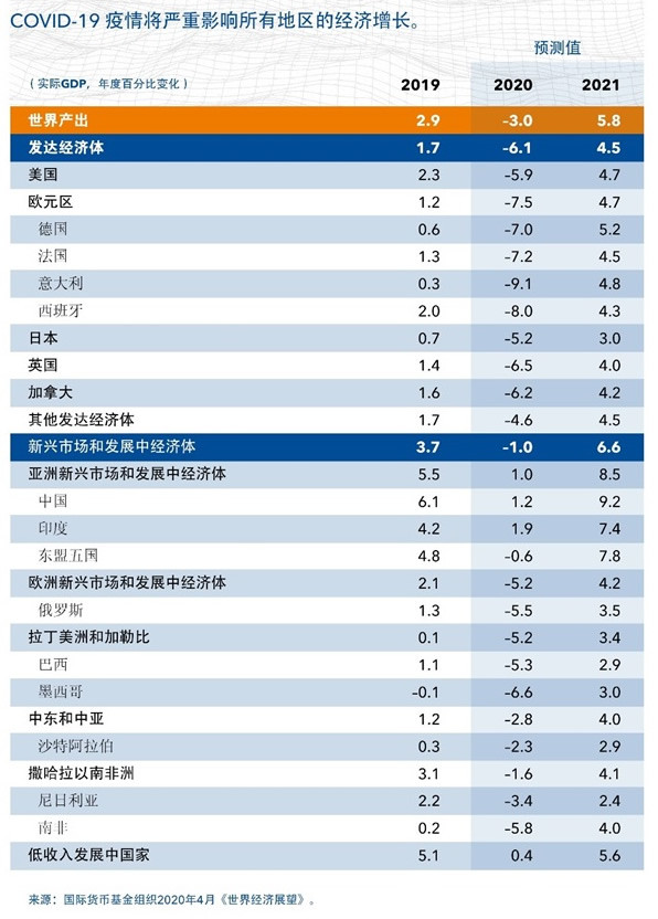 2021一季度gdp日本(3)