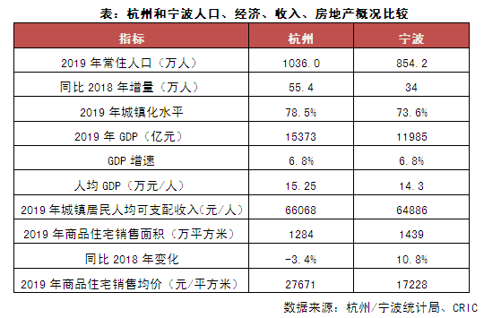 宁波2020年常住人口有多少_2020年宁波禁摩区域图