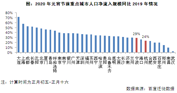 长沙市人口2020总人数口_任泽平 中国电子竞技行业报告