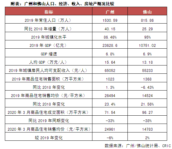 2020宁波外来人口_宁波人口史(3)