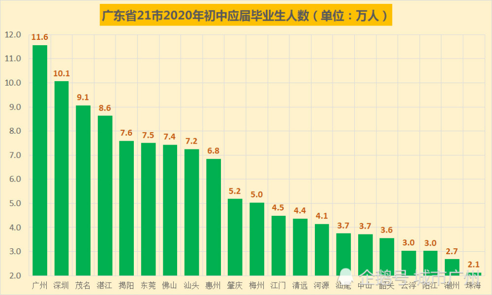 佛山的经济总量是多少_佛山经济数据gdp(3)