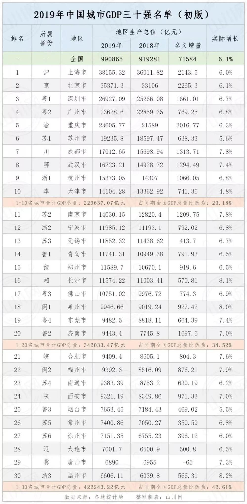 山东的整体gdp_山东地图