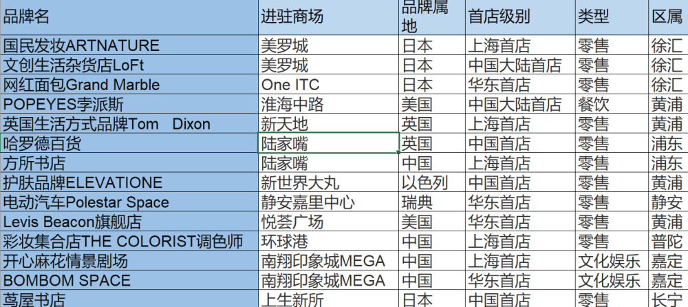 上海代理商关键词排名七天上线 腾讯网