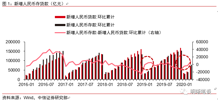 货币的扩张供应影响真实gdp_渤海银行董事长李伏安 银行业要积极服务去杠杆(2)