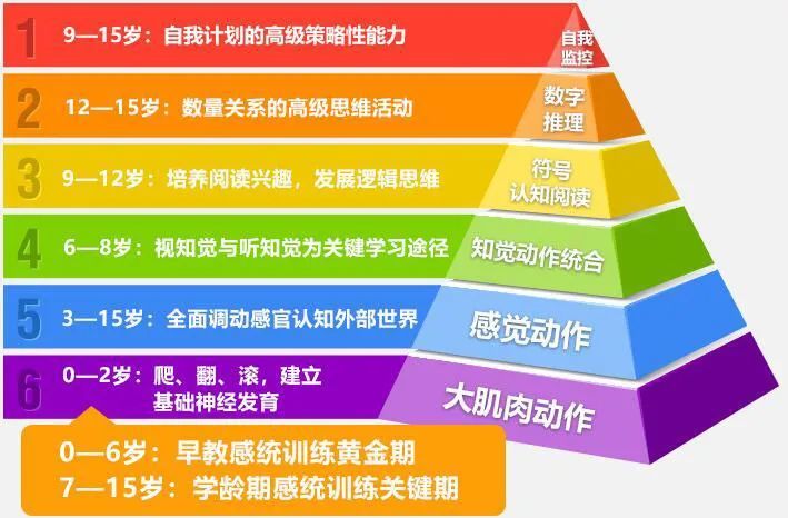 感统训练的好处