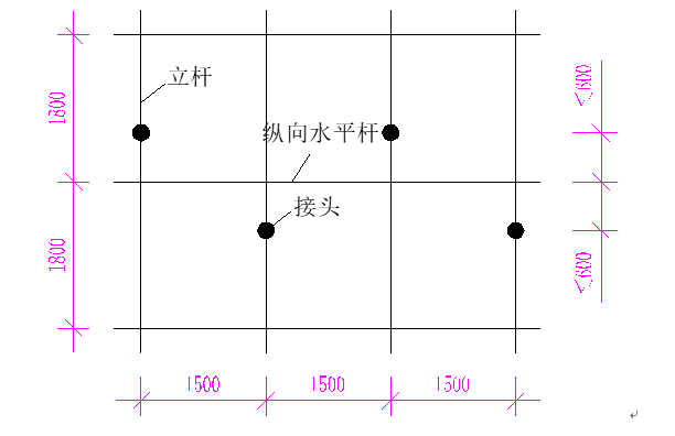 5)立杆上的对接扣件应交错布置,两根相邻立杆的接头不应设置在在同步