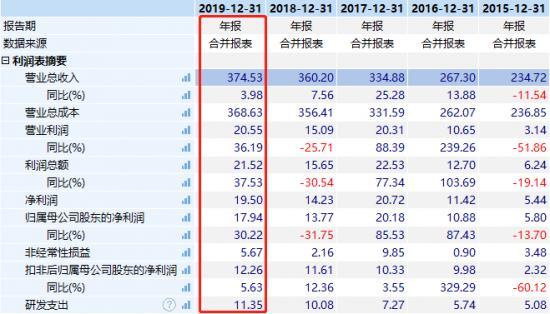 海信家电财报有点糟糕,行业正处在逆周期调节的关键