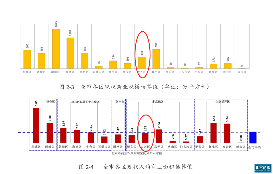 黄村gdp(3)