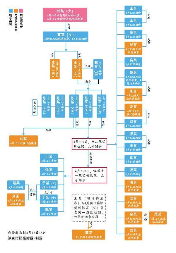 1传36:哈尔滨疫情防控是如何失守的?