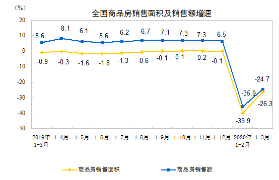 2020第一季度中国gdp_2020年中国gdp