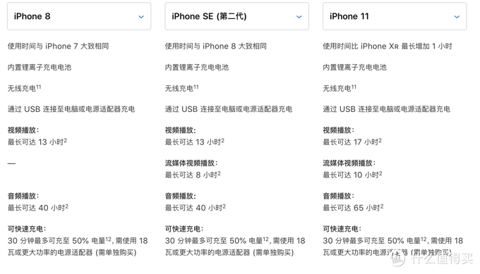 iphone se2终发布,一文写尽参数区别