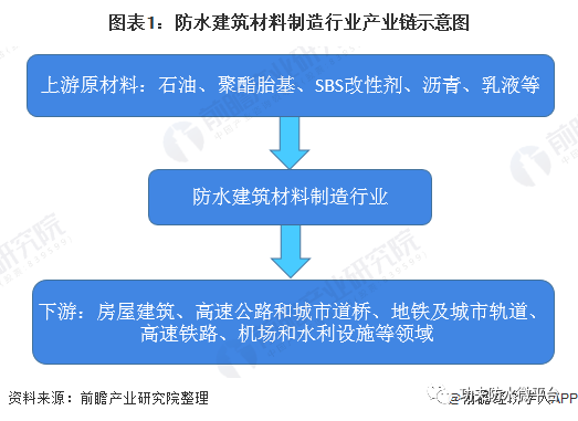 建筑算gdp吗_建筑速写