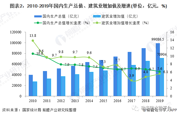 GDP收窄(3)