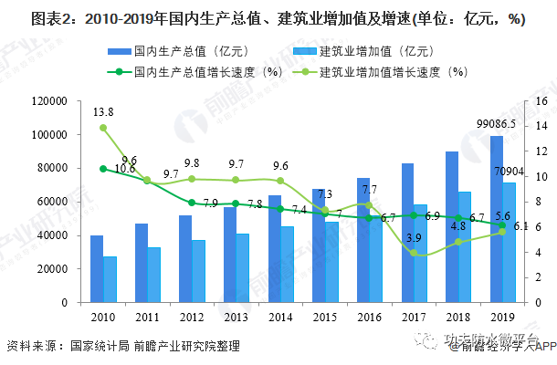 大连石化行业占gdp比重_中国制造业升级 现状 路径与方向 海通宏观姜超 于博 陈兴 应镓娴(2)