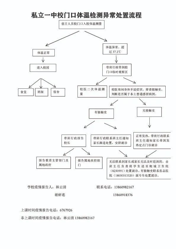 附2: 仙游县私立第一中学 上课期间报告发热等不适症状处置流程