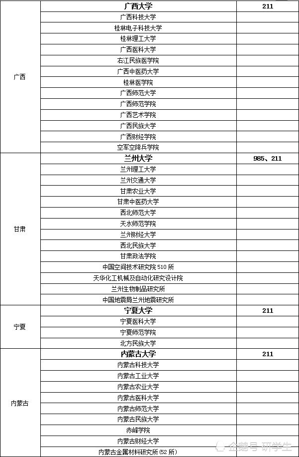 2020考研如何调剂b区?低分擦线党需要知道的事情