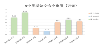 唯一医保pd1/pd-1药物达伯舒多项临床研究结果公布有望惠及更多患者