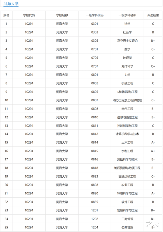 水利工程专业大学排名_清华大学(3)
