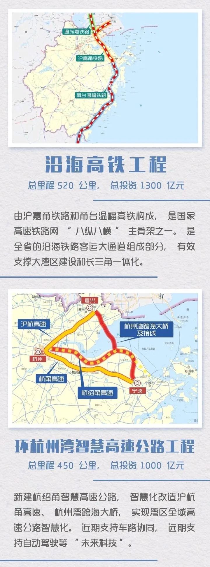 沪杭甬超级磁浮,环杭州湾智慧高速公路,杭州萧山机场综合枢纽,千吨级