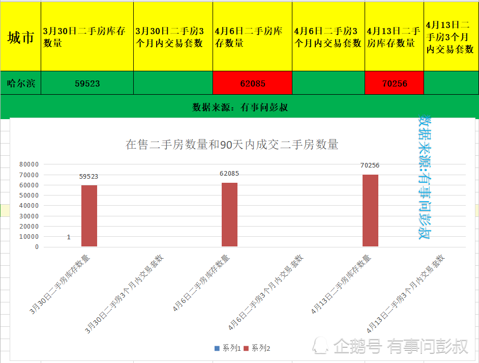 哈尔滨人均GDP省会_房价将降于哈尔滨,能吸引年青人回去么(3)