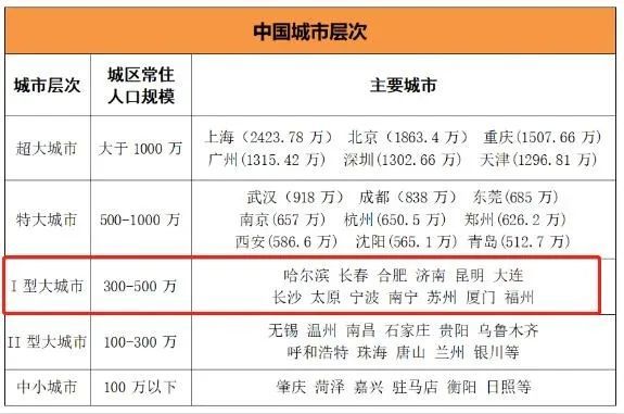 福州市常住人口_2019年福州人口数据分析 常住人口增加6万人(2)