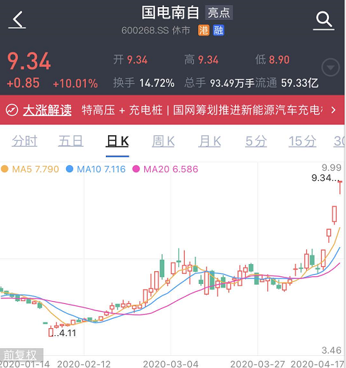 答案就是国电南自.