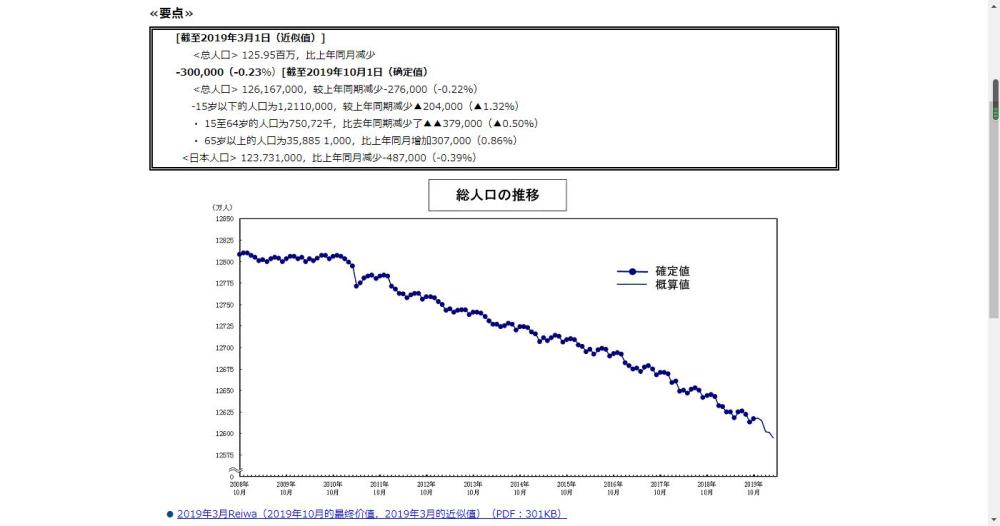 日本人口危机连续六年减少年轻人普遍低欲望状态中国如何避免