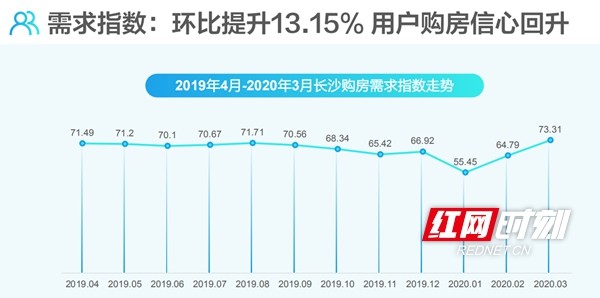 长沙面积人口_长沙主城区面积图(3)