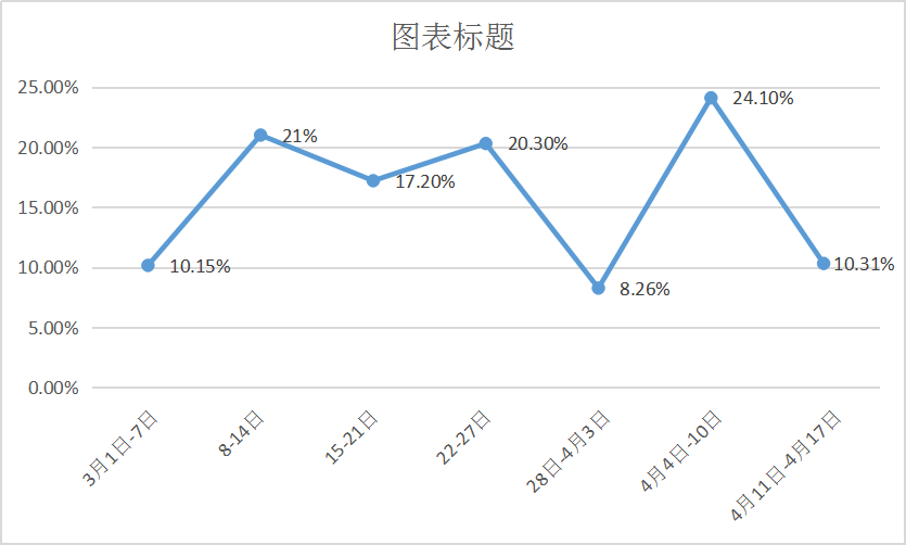 2020年杭州人口数量_杭州人口热力图