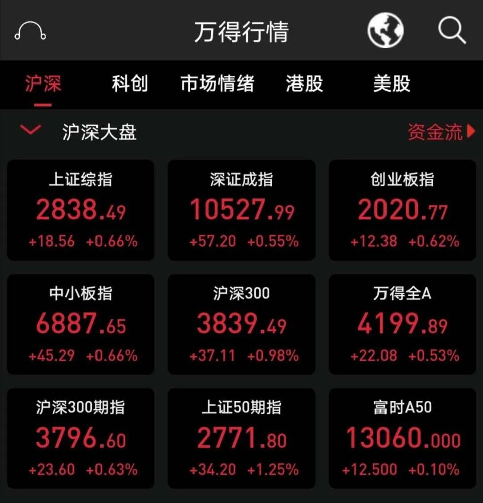 按可比价格计算是实际gdp_半是蜜糖半是伤(3)