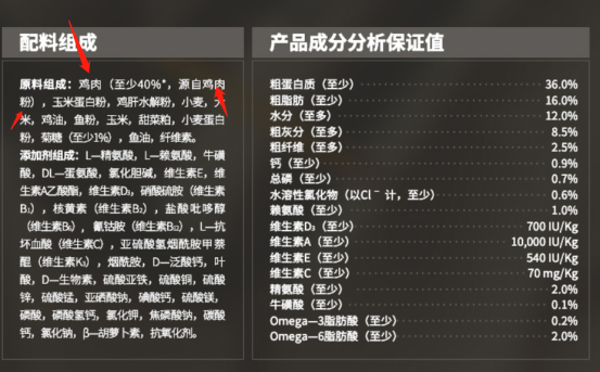 不会看猫粮配料表那么多小字眼都花了老王教你如何看懂配料表