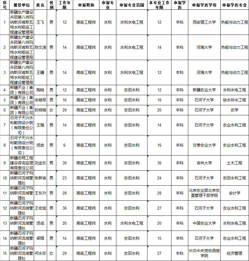 石河子多少人口_石河子人都需要的21个电话号码,人手一份