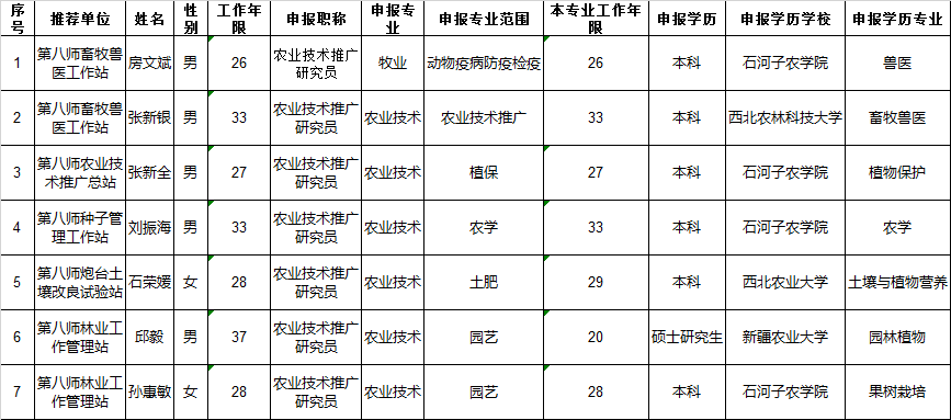 石河子多少人口_石河子人都需要的21个电话号码,人手一份