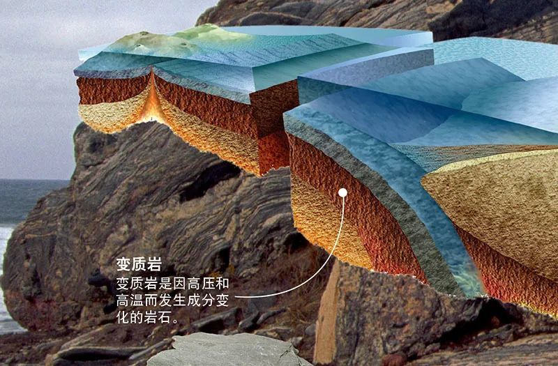 变质岩则是因高压和高温而发生成分变化的岩石.