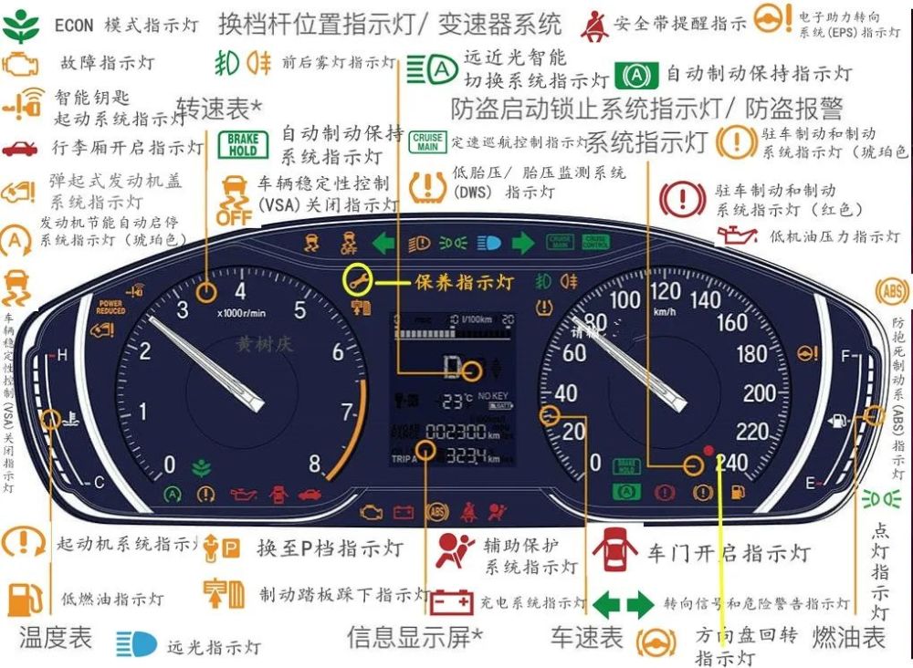 广汽本田十代雅阁仪表盘/指示灯