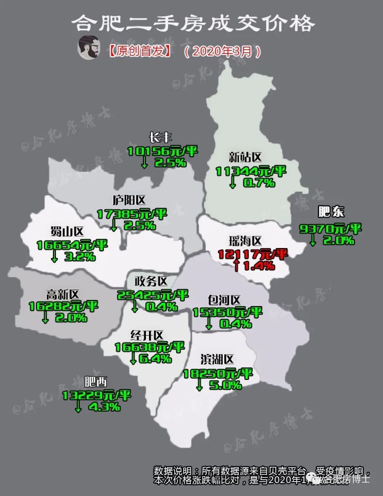 2020年4月,合肥房价走势分析及购房建议