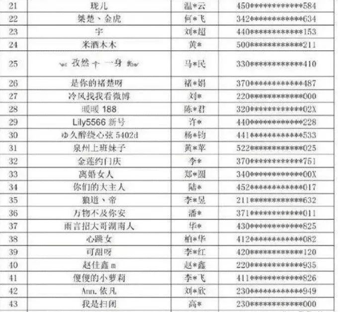 央视第五批封杀名单公布,封杀58位快手网红,封禁期限