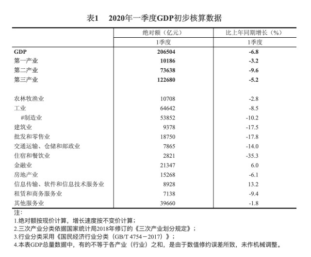 房产成交算gdp吗_史无前例的房产泡沫正在逼近,现在买房会被套牢吗