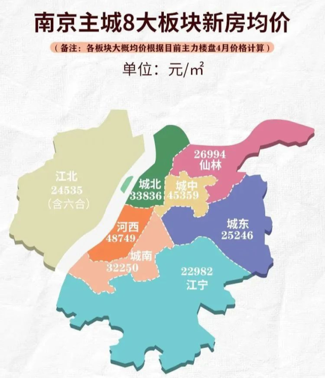 南京主城8大板块最新的房价总地图