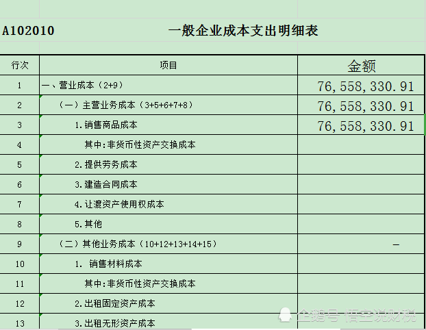 填写申报表中的主营业务成本