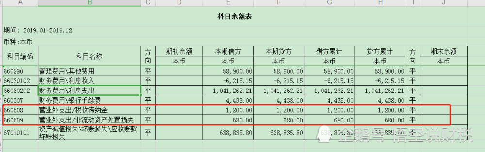 科目余额表中的营业外支出明细