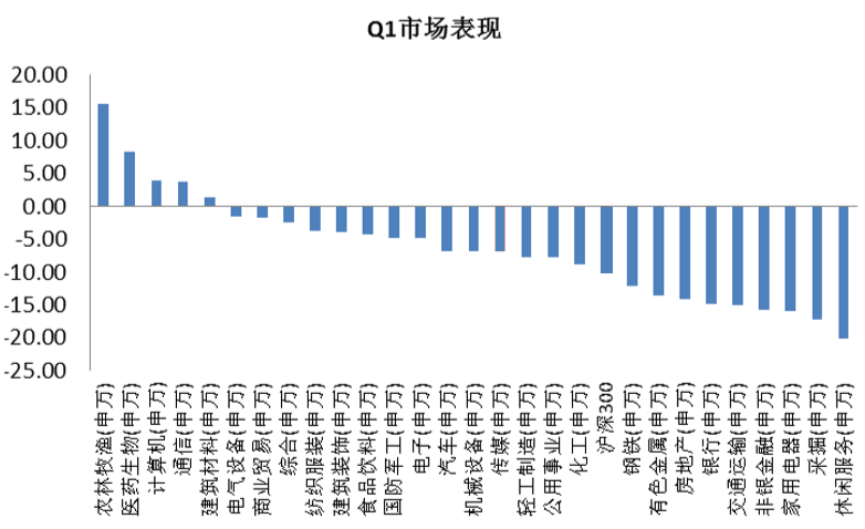 2020武汉一季度gdp(2)