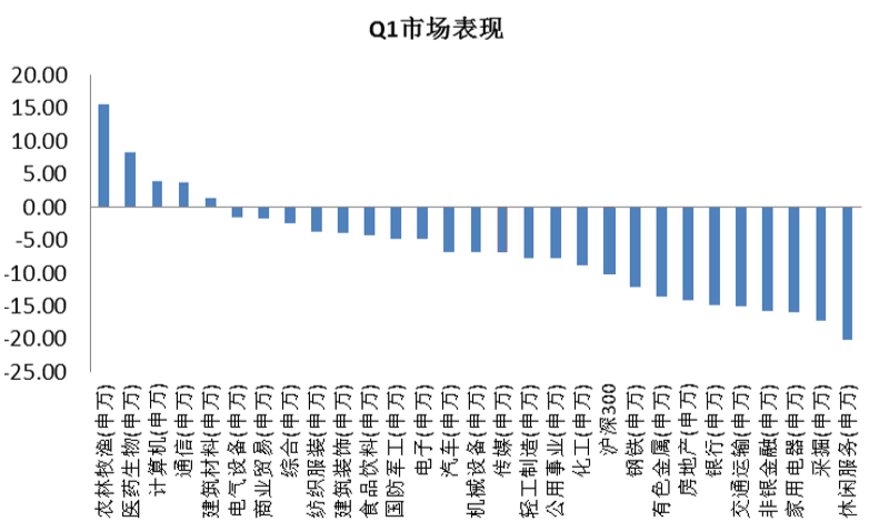 每一元房地产投资带动GDP_房地产海报