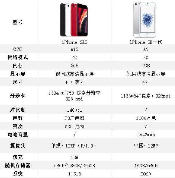 剑指新版iphone se,华为新机半路截胡苹果!