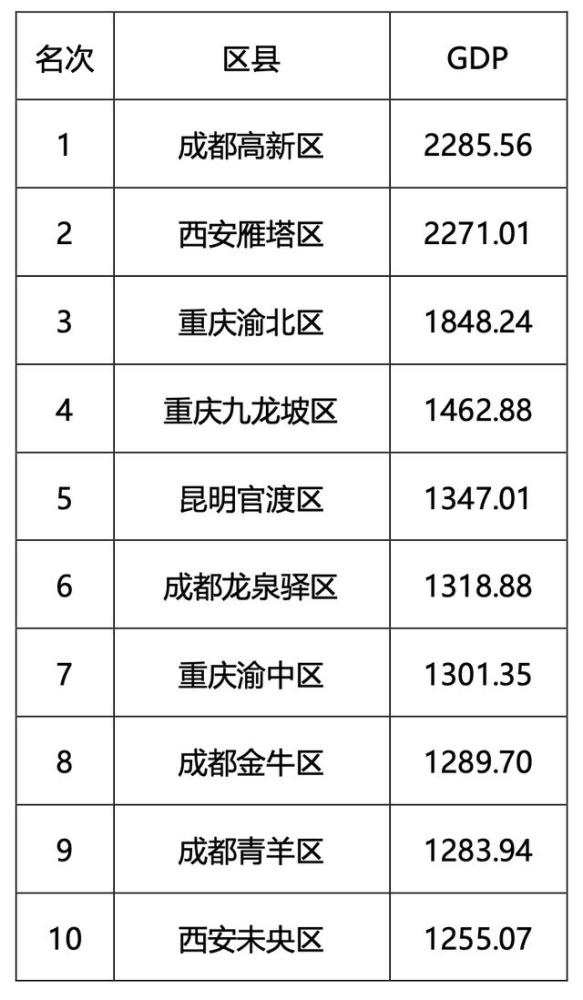 西安gdp为什么低_为什么西安那么多古墓(2)