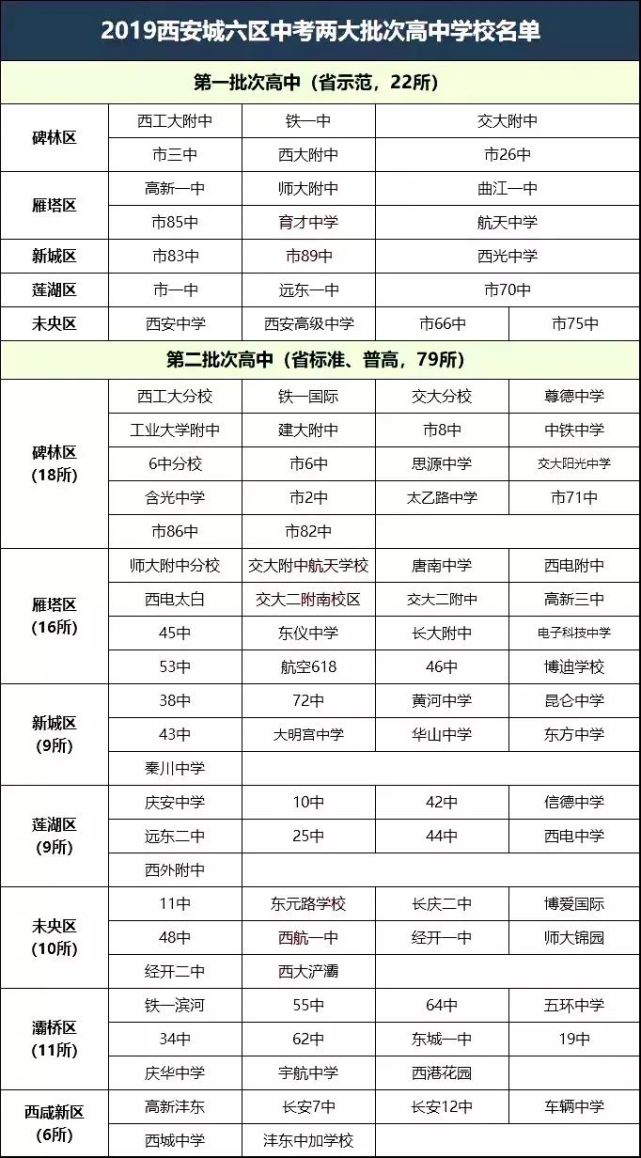 在西安,除了五大名校,这几所学校也应该重点关注!